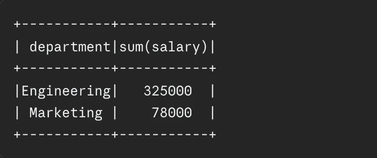 Pyspark Code Example