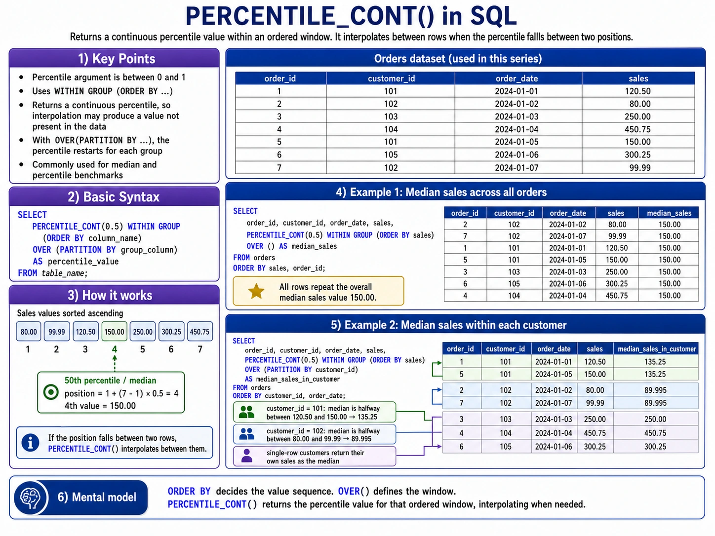 percnetile_cont function