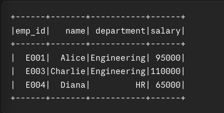 Pyspark Code Example