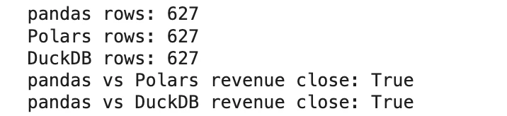 Pandas vs Polars vs DuckDB: Which Library Should You Choose?