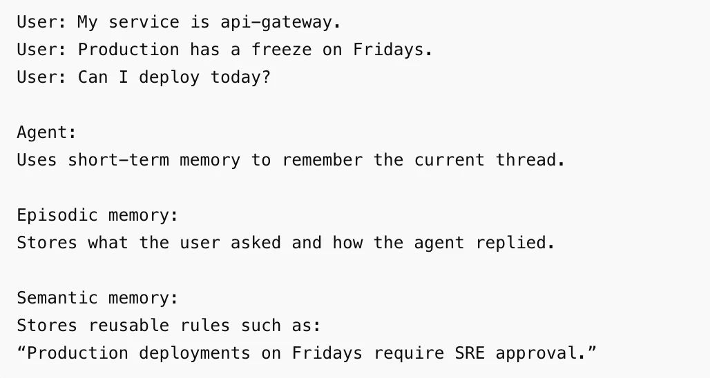 Agent Memory Patterns in Cognitive Science and AI Systems
