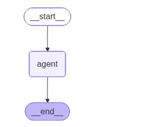 Agent Memory Patterns in Cognitive Science and AI Systems