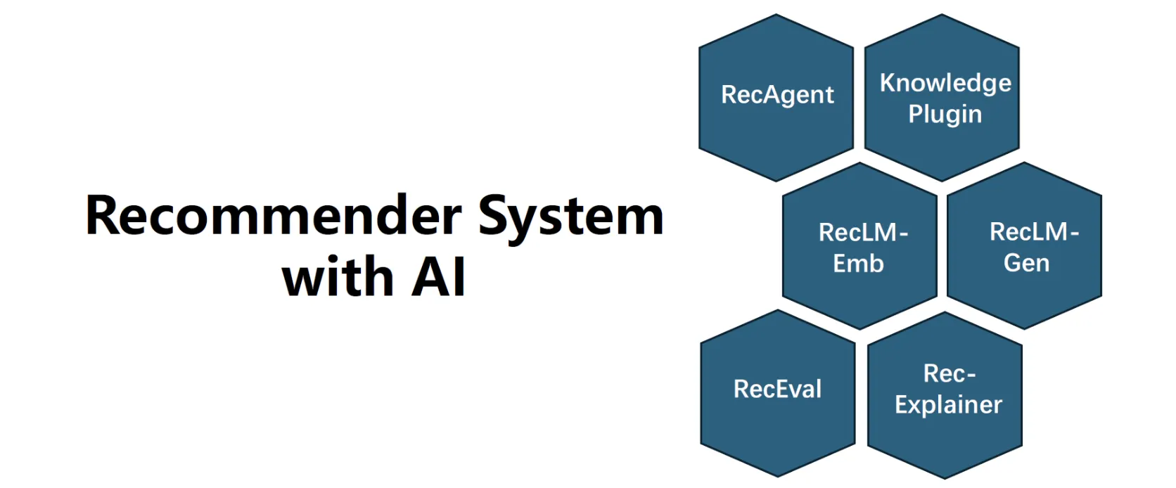 Product Recommendation Agent