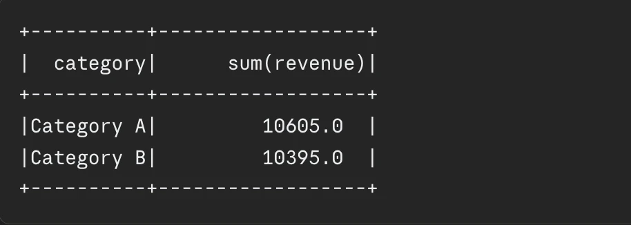 Pyspark Code Example