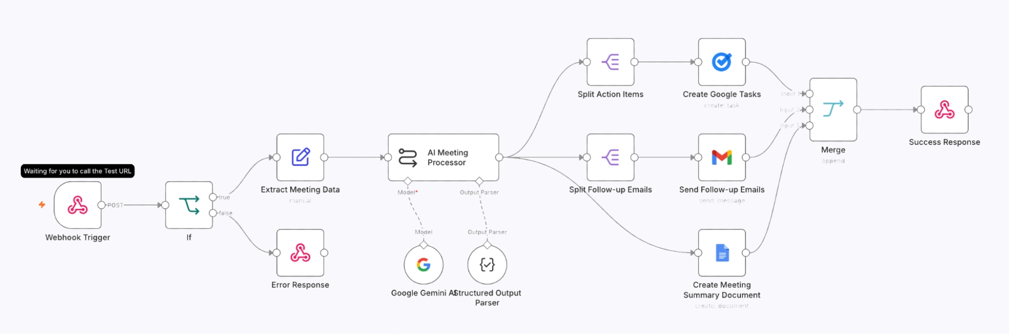 AI Conference Notes and Action Items