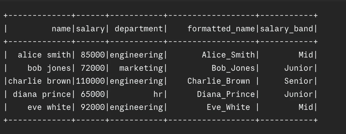 Pyspark Code Example