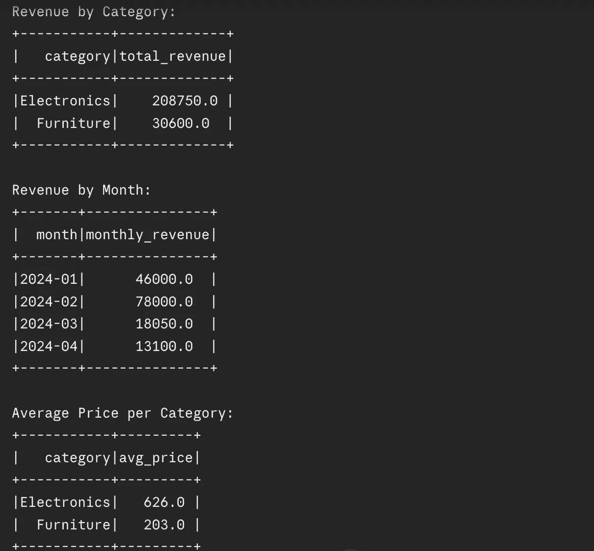 Pyspark Code Example