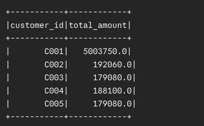 Pyspark Code Example