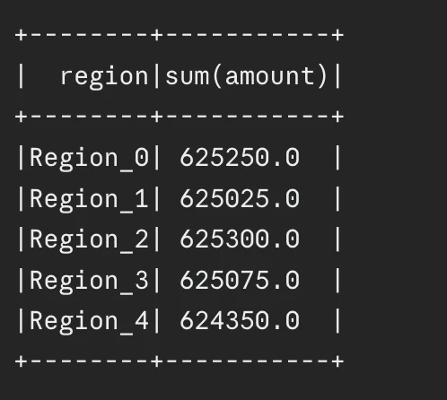 Pyspark Code Example