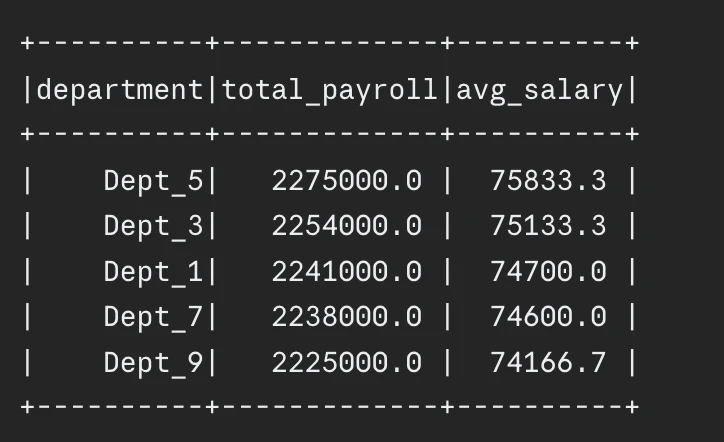 Pyspark Code Example