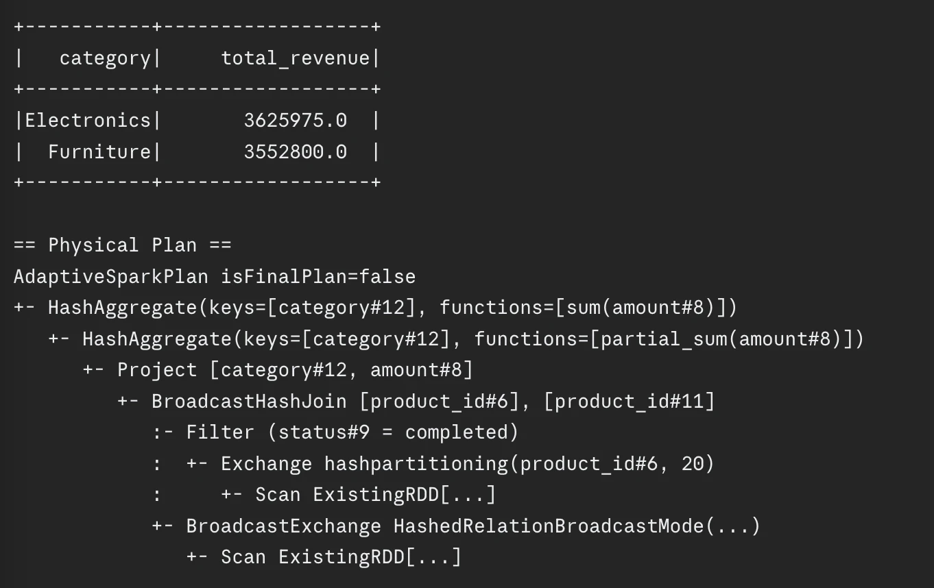 Pyspark Code Example
