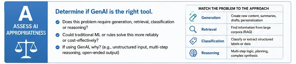 Assess AI Appropriateness