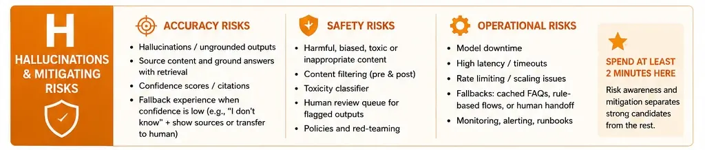 Hallucinations and Mitigation Risks