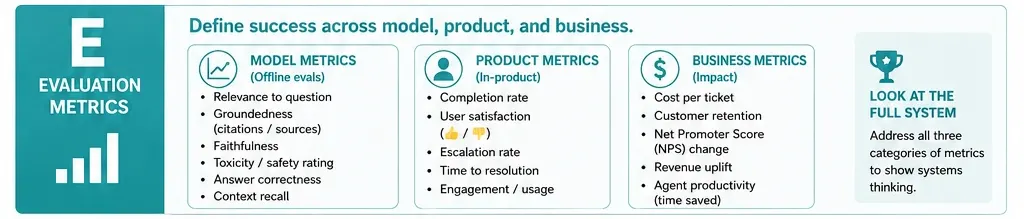 Evaluation Metrics