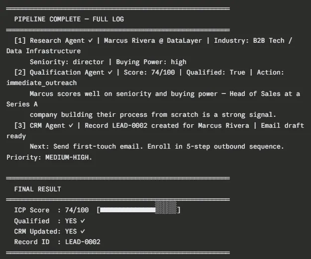 Sales AI Pipeline Prospect 2 Complete