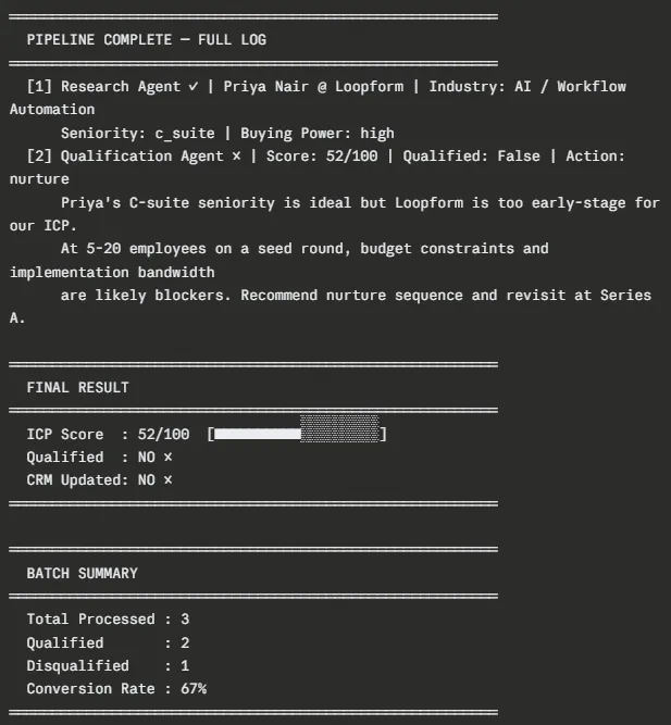 Sales AI Pipeline Prospect 3 Complete