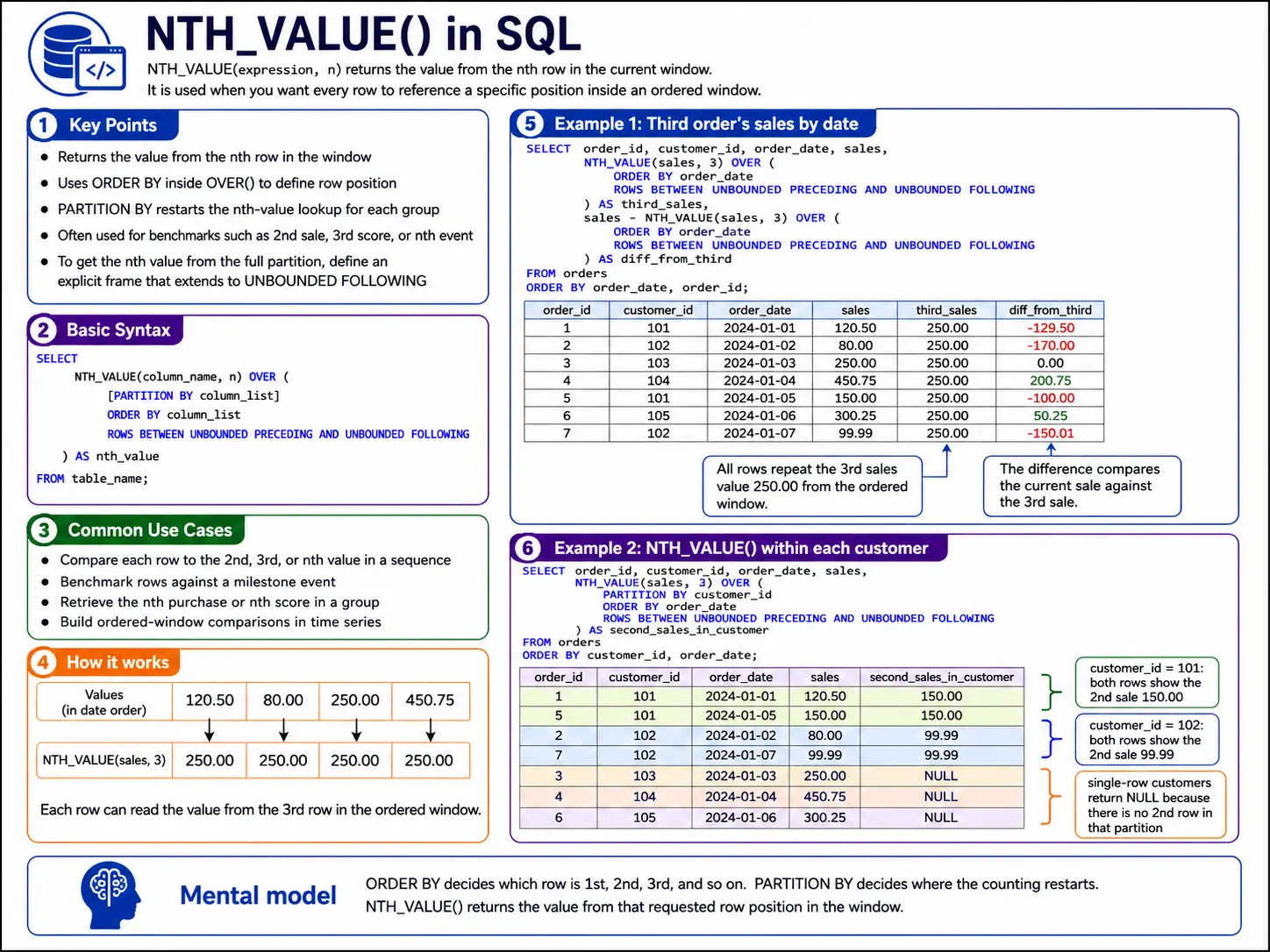 nth_value function