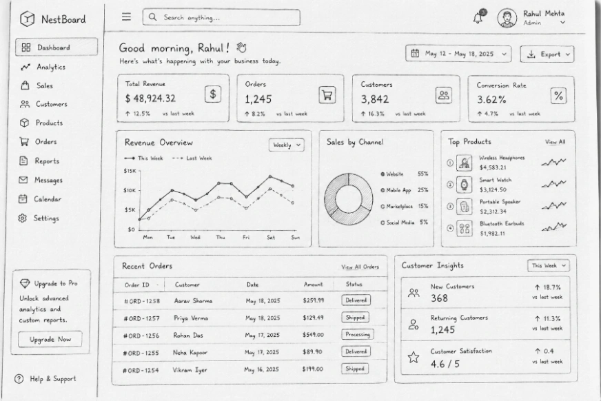 Task 2: Transforming a Hand-Drawn Dashboard Diagram into a Modern Analysis System