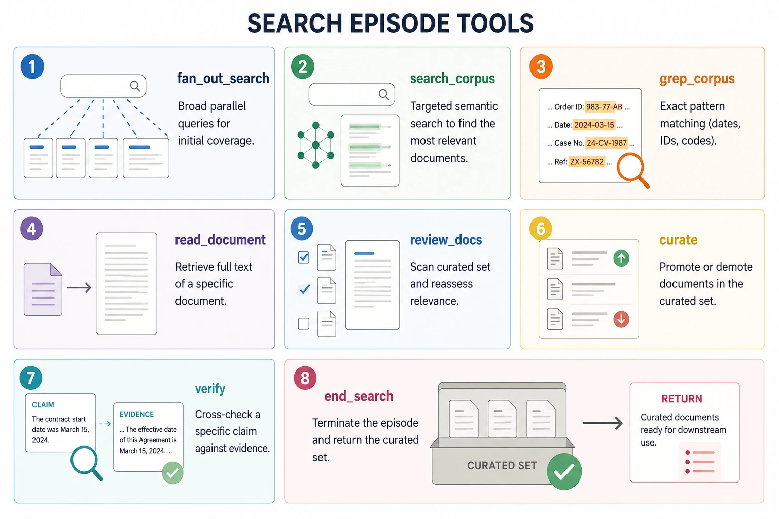 Search Episode Tools