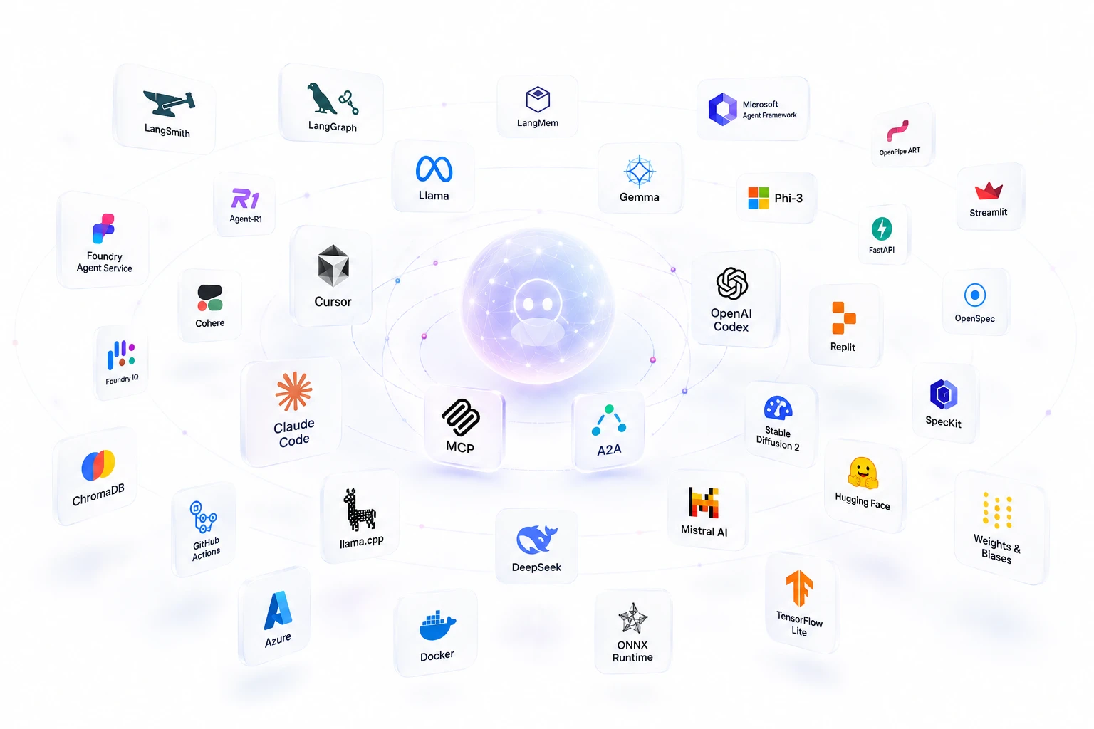 AI Engineering tools in 2026