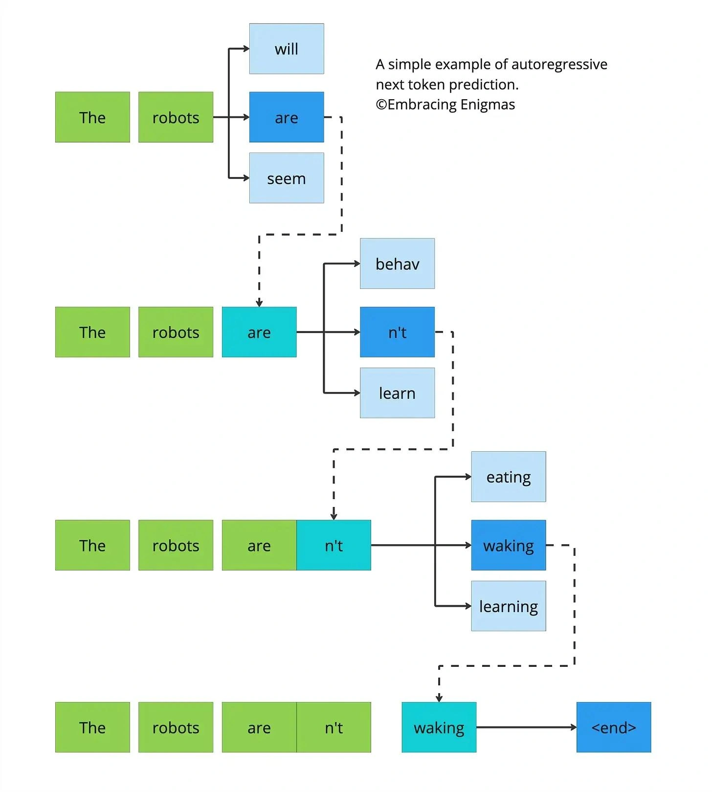 Autoregressive Models