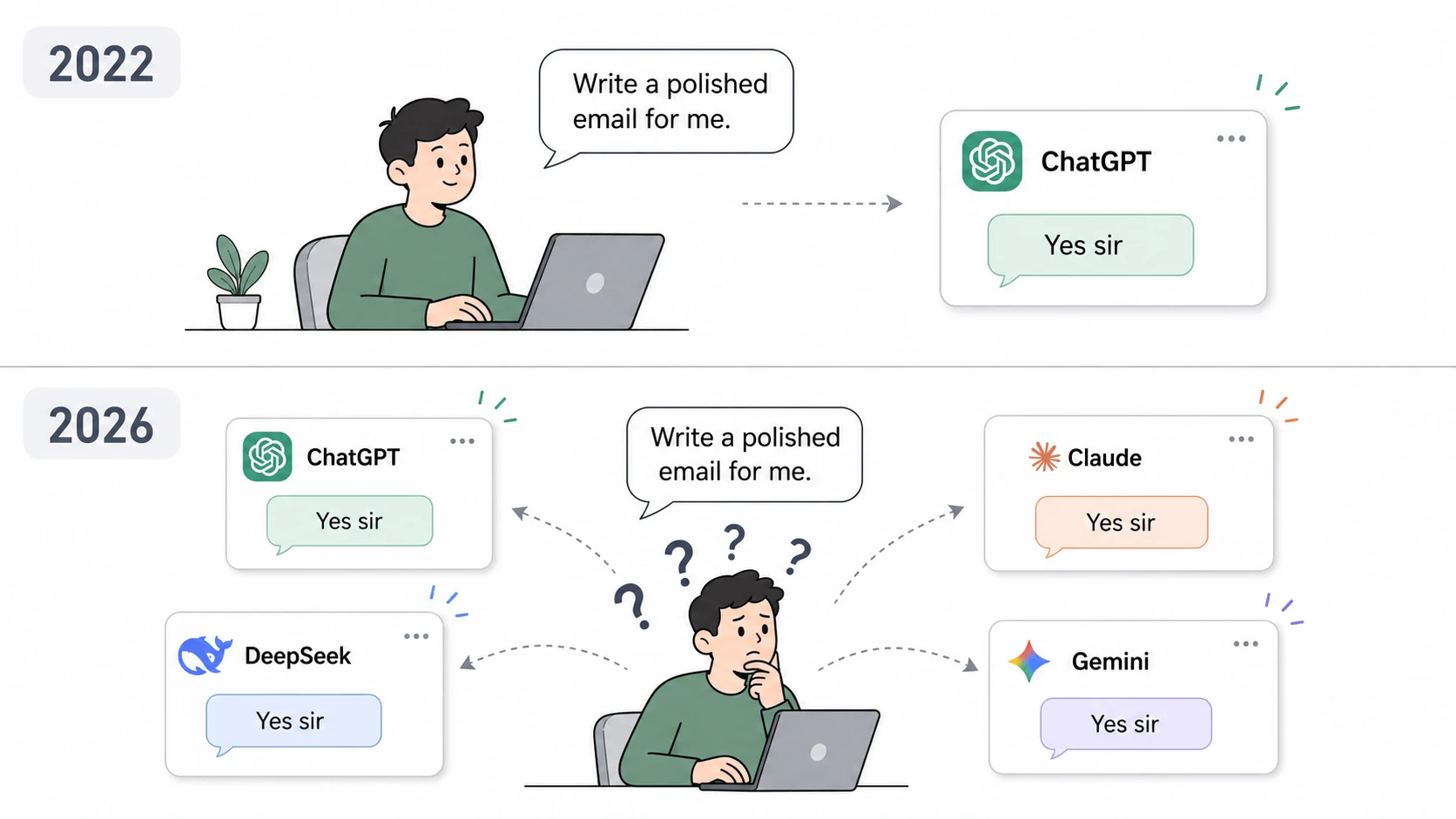 AI Models that can be chosen in 2026