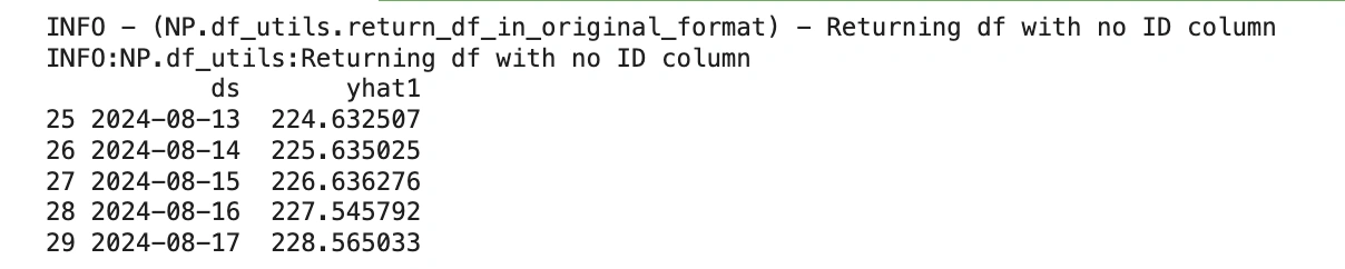 NeuralProphet Output