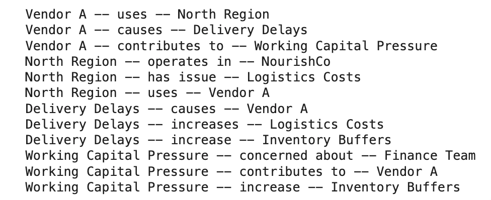 GraphRAG