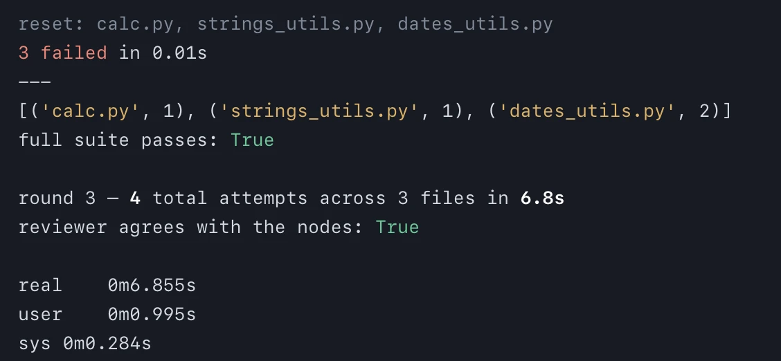 Final test suite completion results