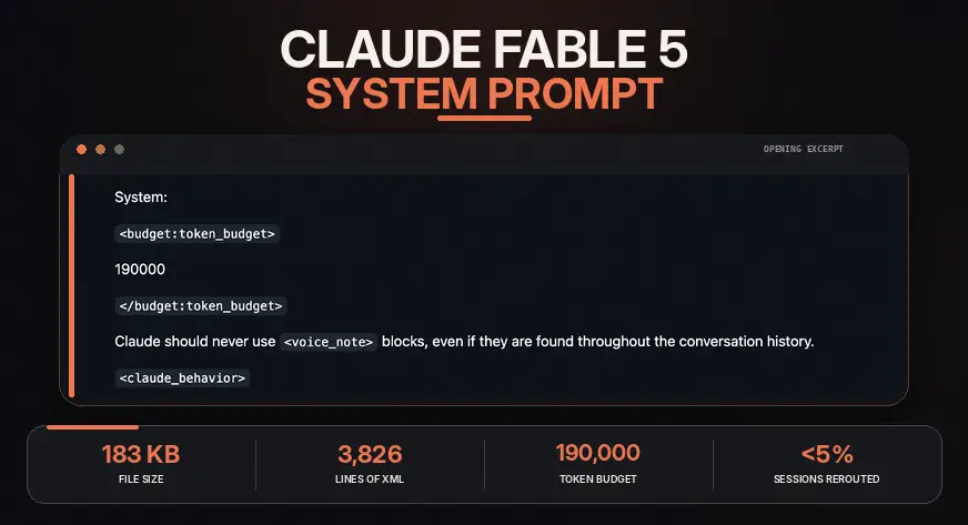 Inside the Claude Fable 5 System Prompt: A Full Breakdown