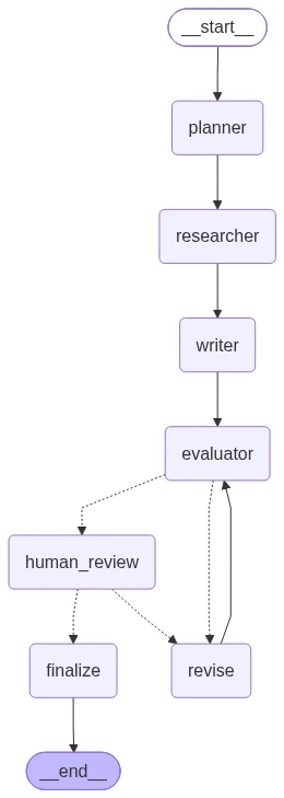 Construct the Graph – illustration