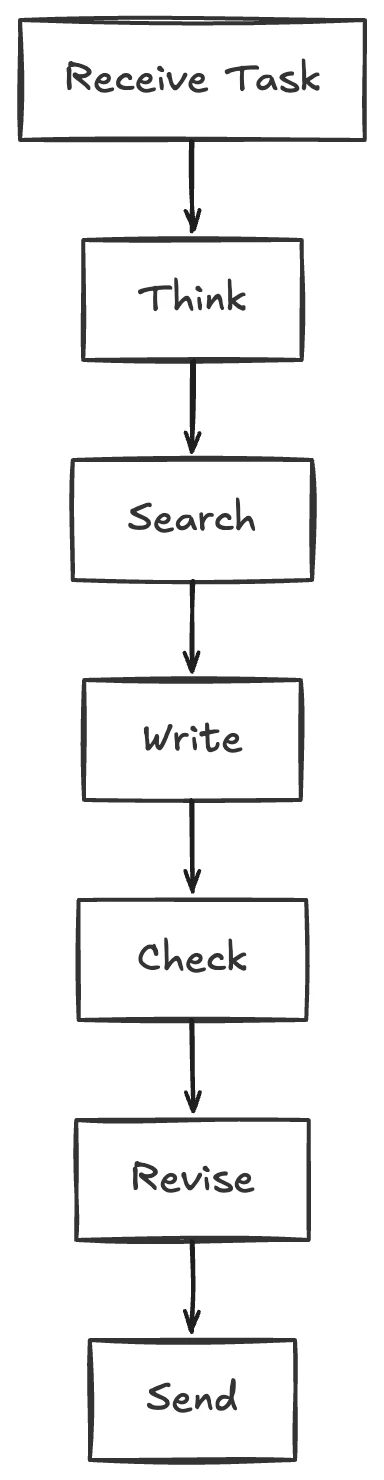 What Is Graph Engineering?