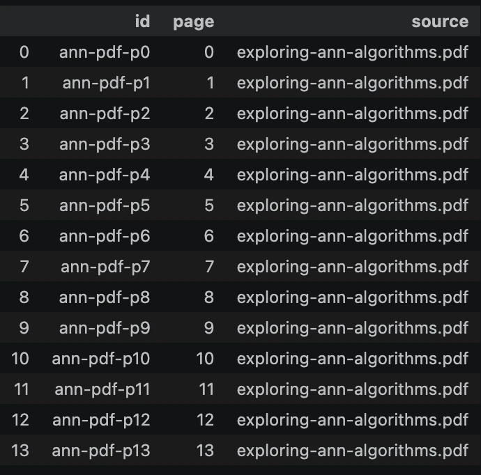 PDF ingestion and insertion