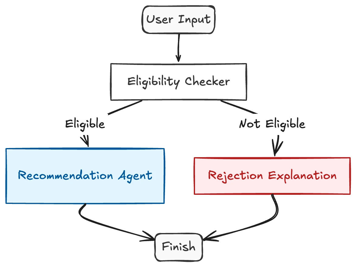 Edges in graph engineering