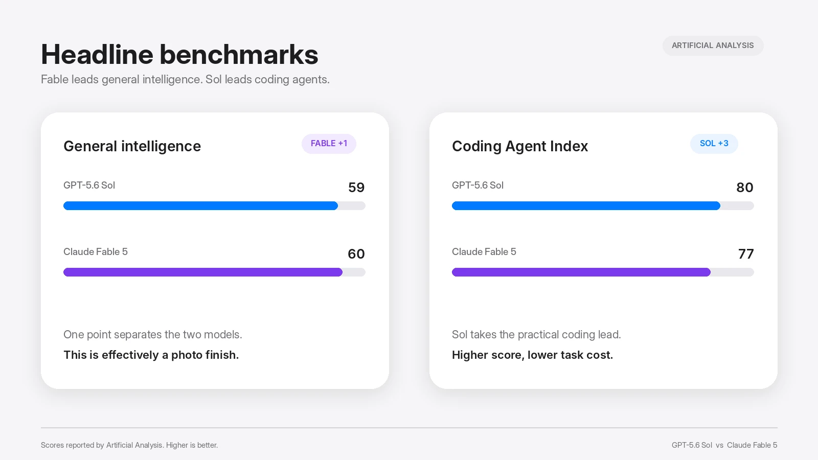 Deadline Benchmarks