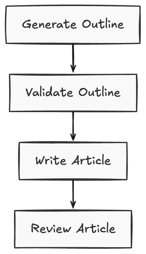 Prompt changing in graph engineering