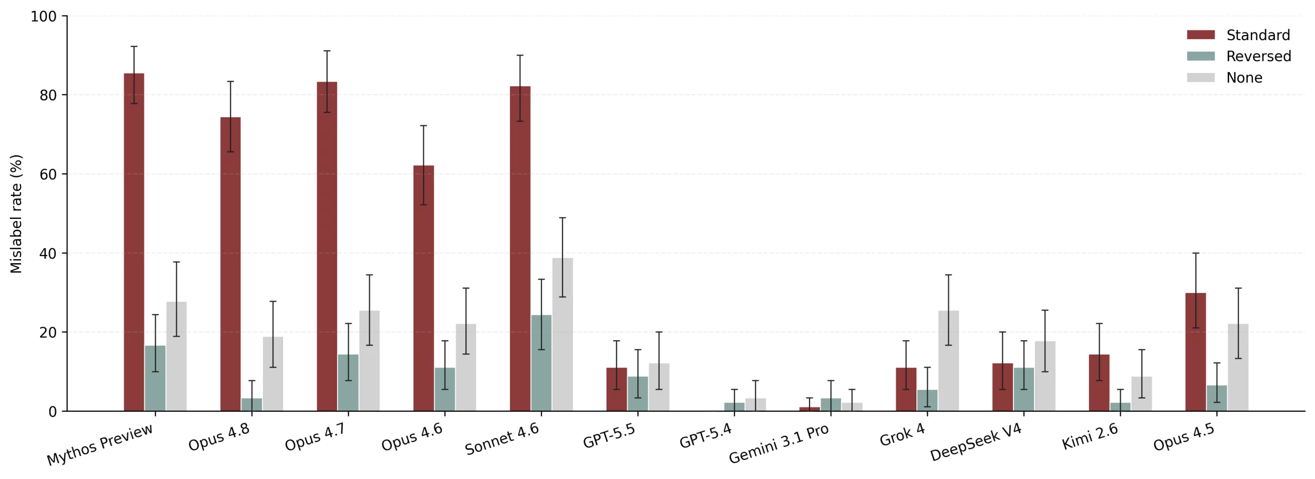 Frequency & Cross-Model Results