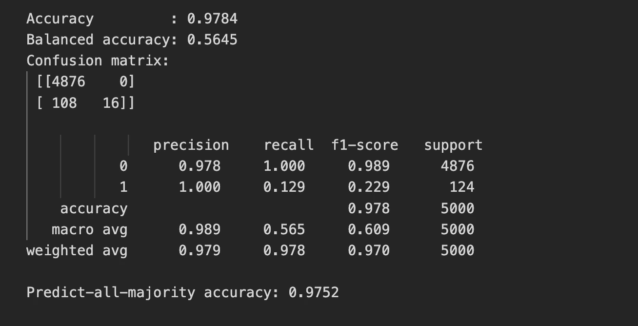 Output