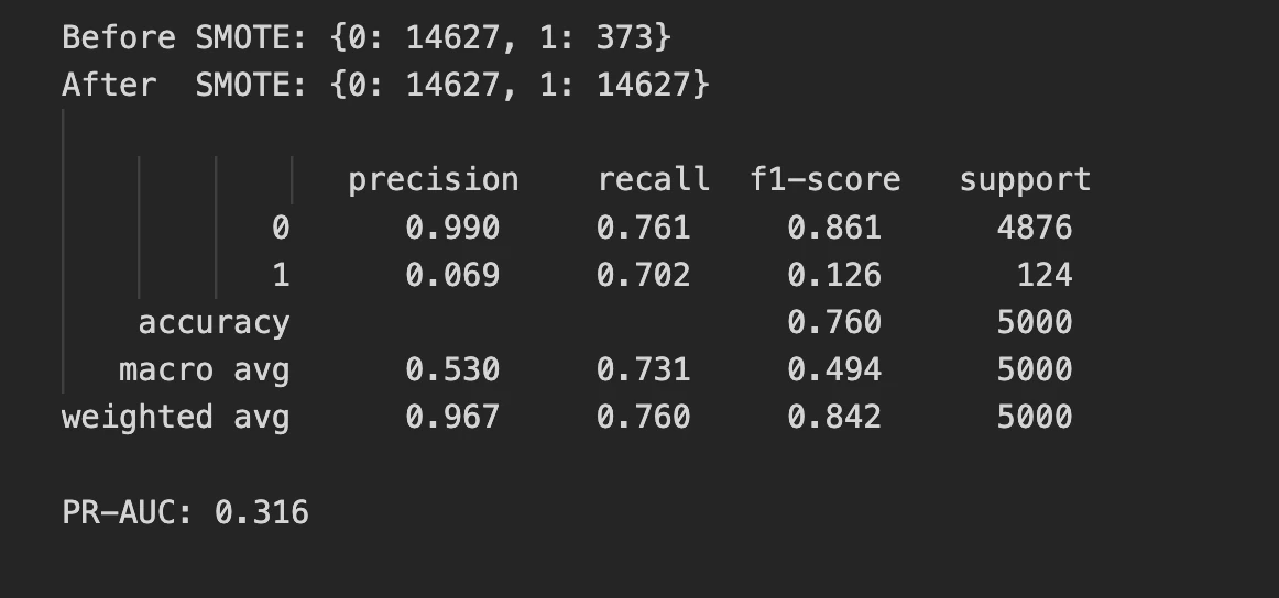 Output