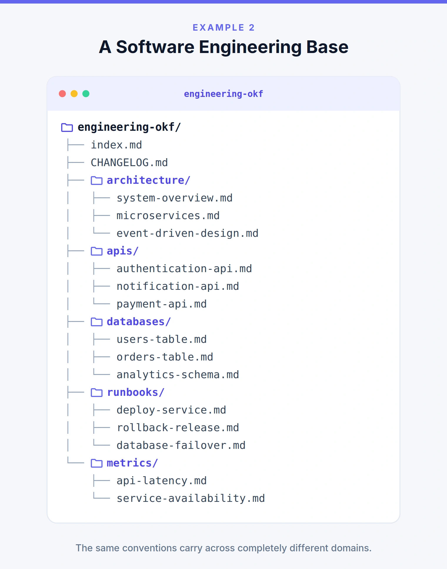 Software Engineer Knowledge Base
