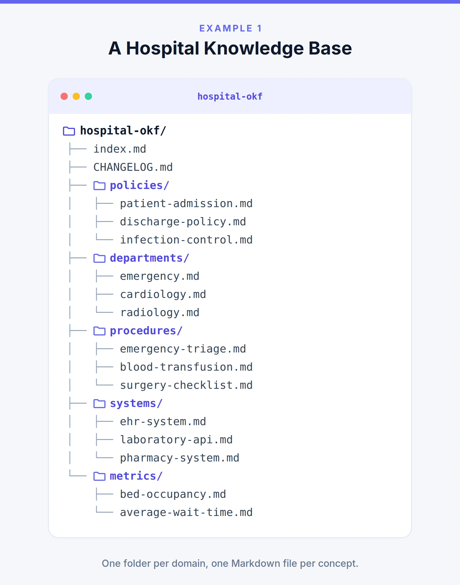 Hospital Knowlege Base