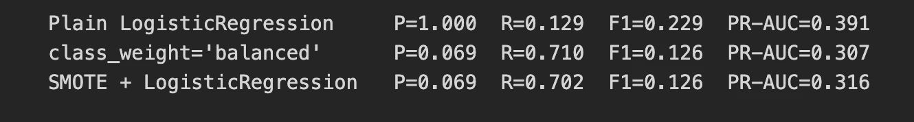 Output