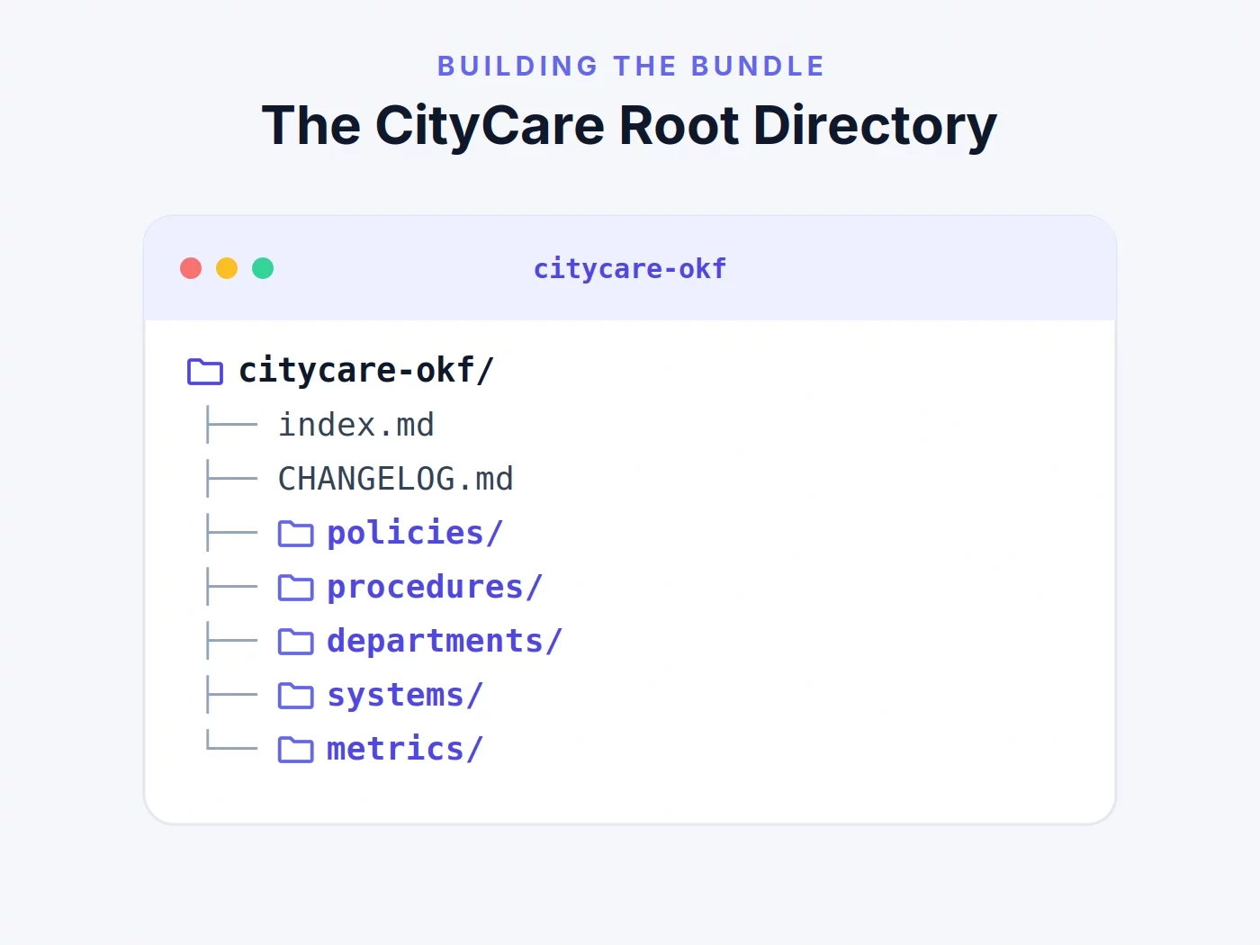 CityCare Root Directory