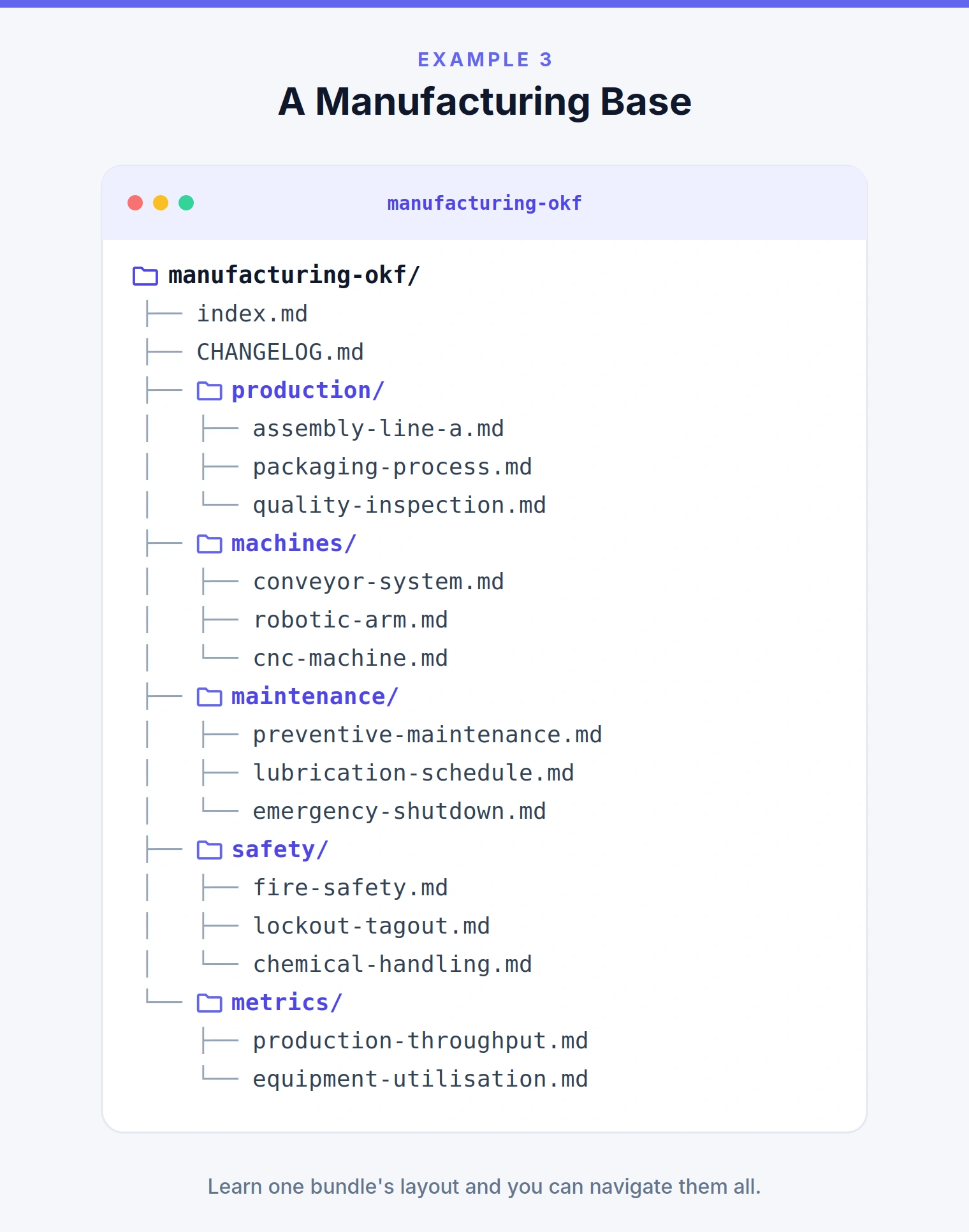Manufacturing knowledge base