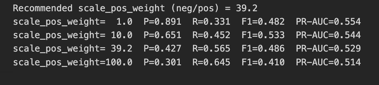 Output