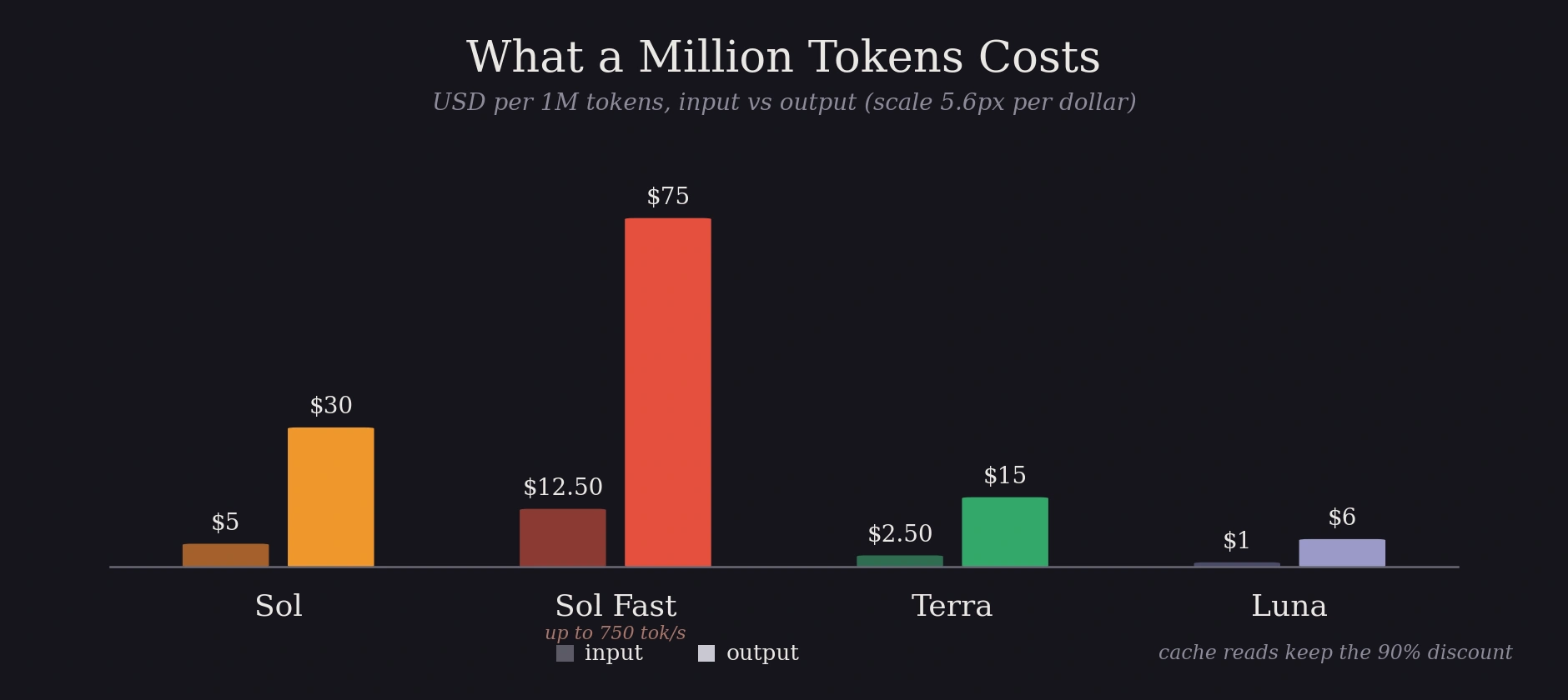ChatGPT 5.6 Pricing