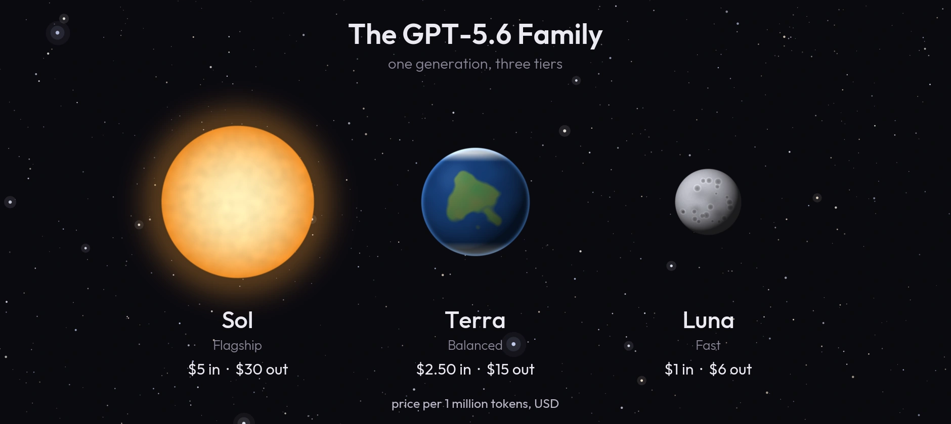 OpenAI ChatGPT 5.6 Luna, Sol, Terra