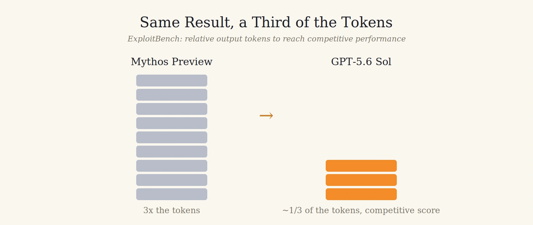 Mythor Fable 5 vs GPT 5.6