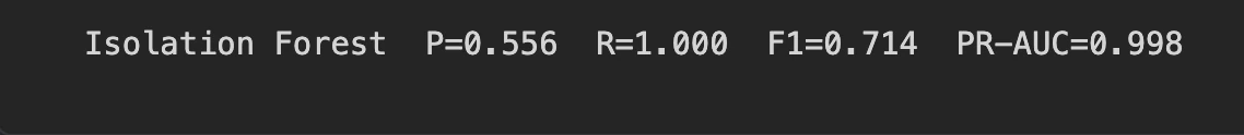 Output