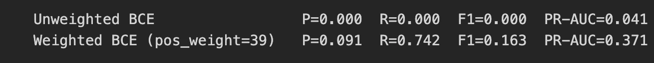 Output